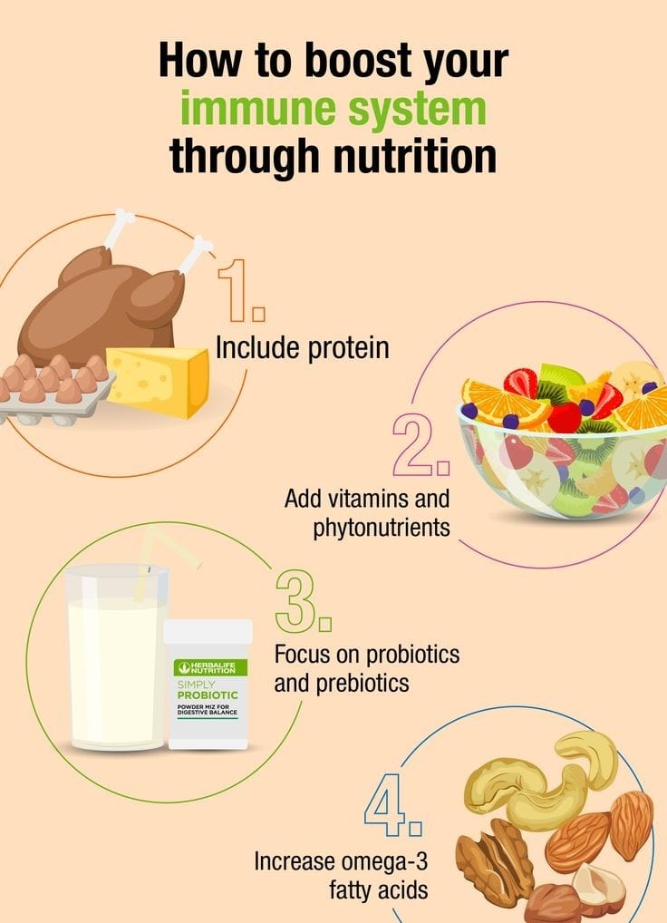 ISMAIL NUTRITION CENTER